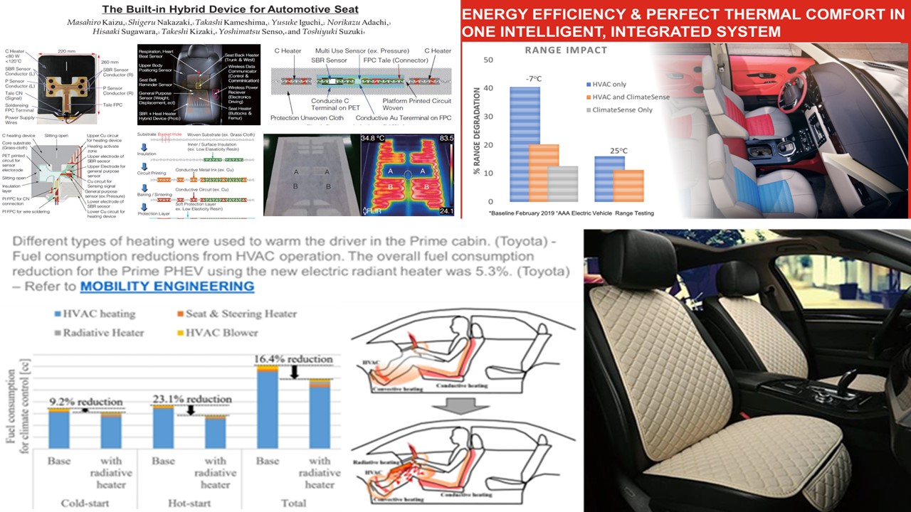 Hybrid Automotive Seat Technologies