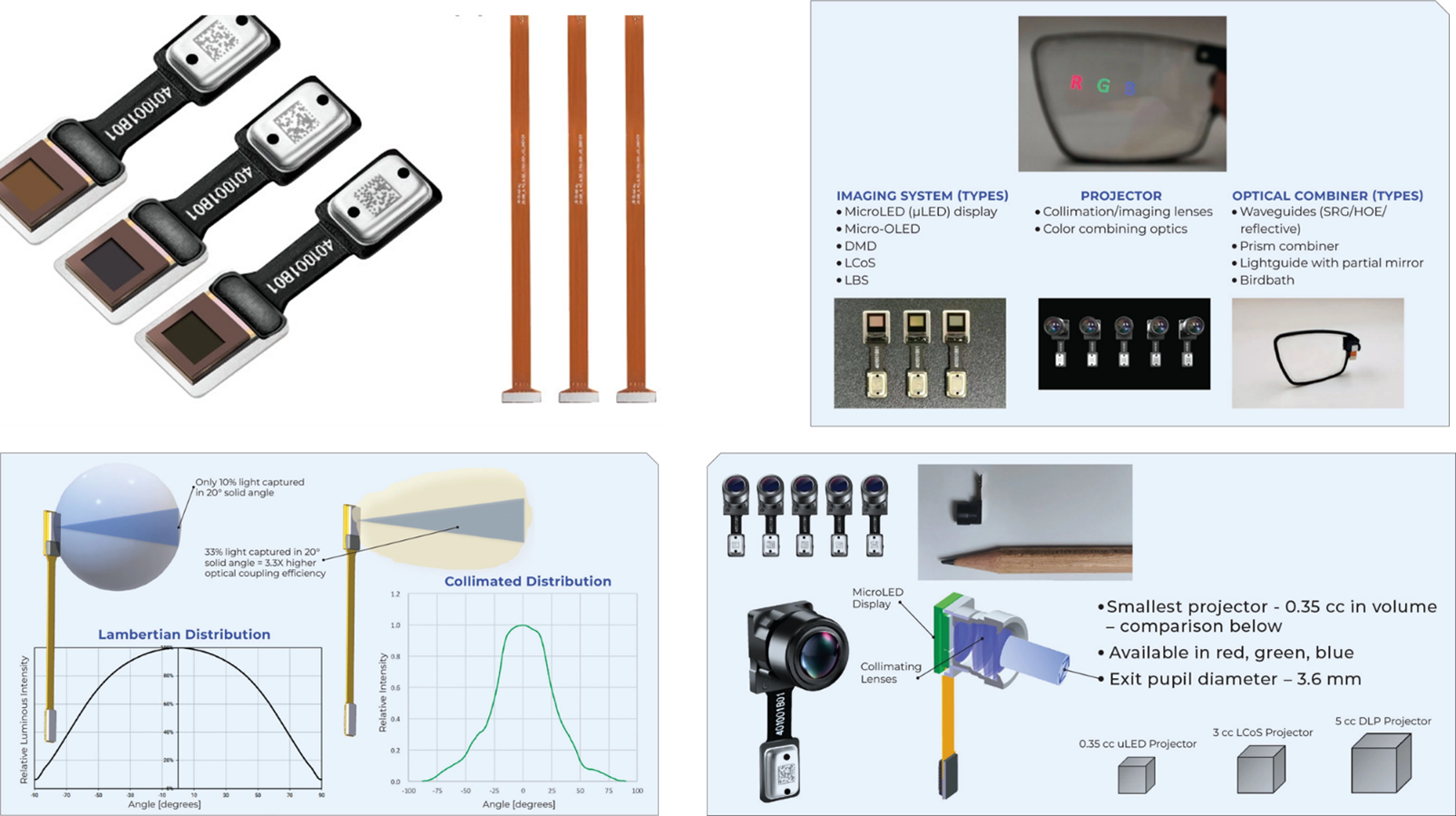 MicroLED Microdisplays