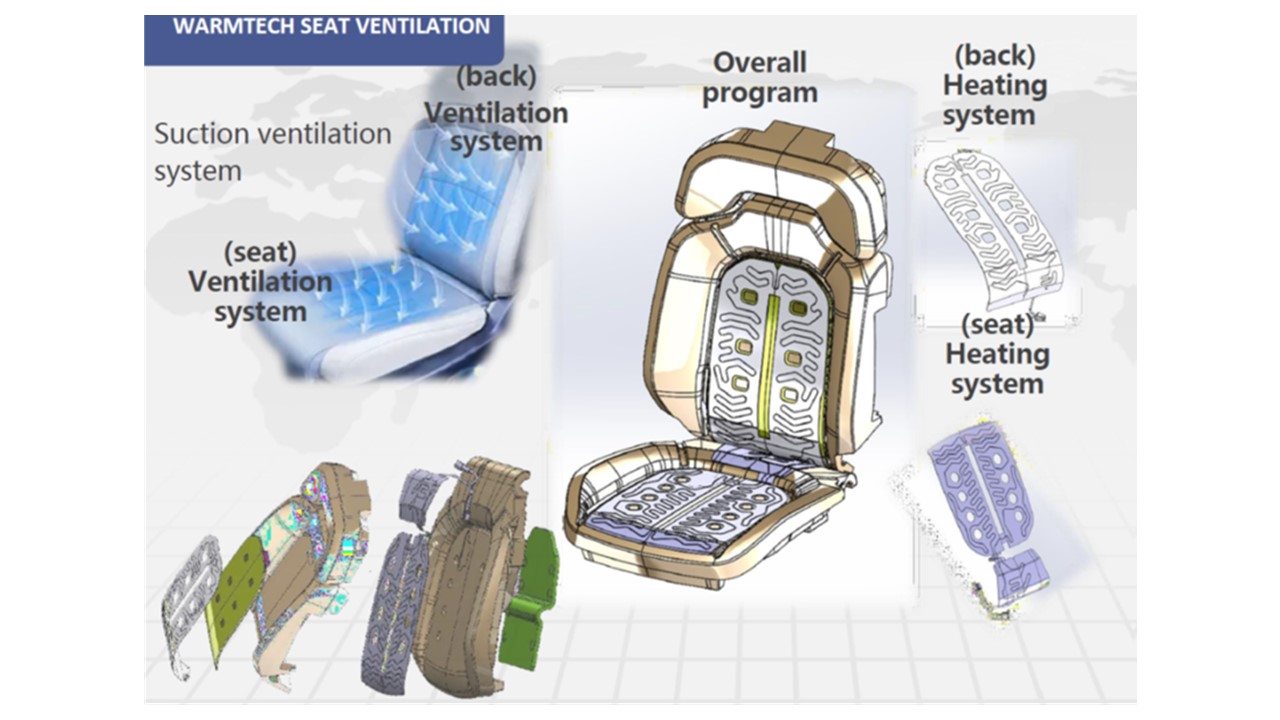 WARMTECH SEAT HEATING & VENTILATION DESIGN