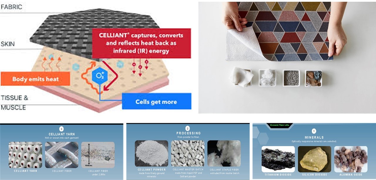CELLIANT® Science-Backed Infrared (IR) Technology
