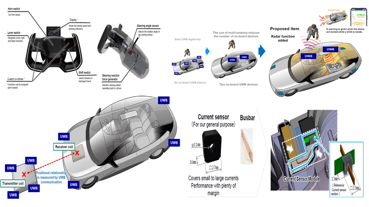 Tokai-Rika Technology Innovations