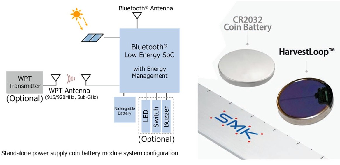 HarvestLoop™ Solar-Powered, Energy Harvesting Coin