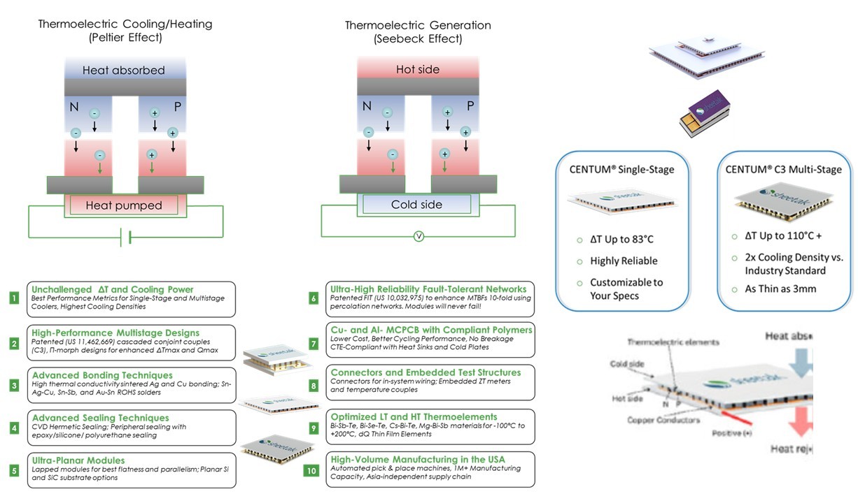 Sheetak Advanced Thermal Management