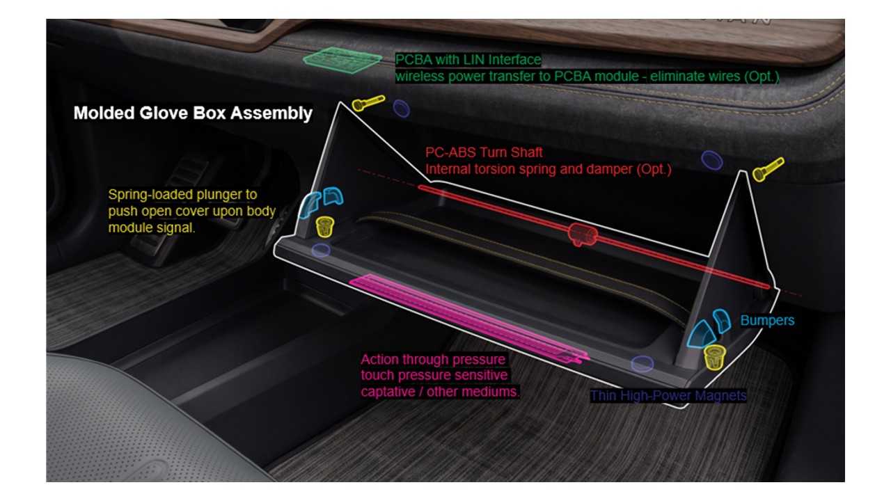 Electronic Glove Box Design